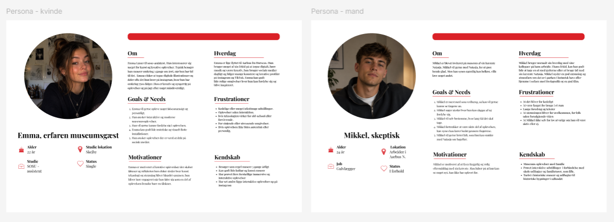 Personaer til Museum Ovartaci